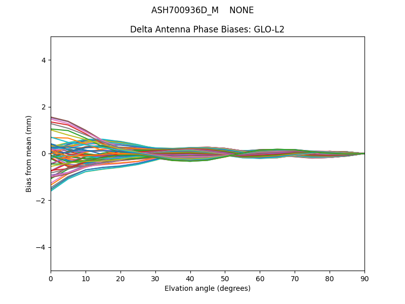 ASH700936D_M    NONE GLO-L2