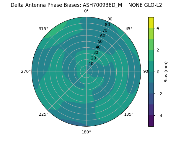 Radial ASH700936D_M    NONE GLO-L2
