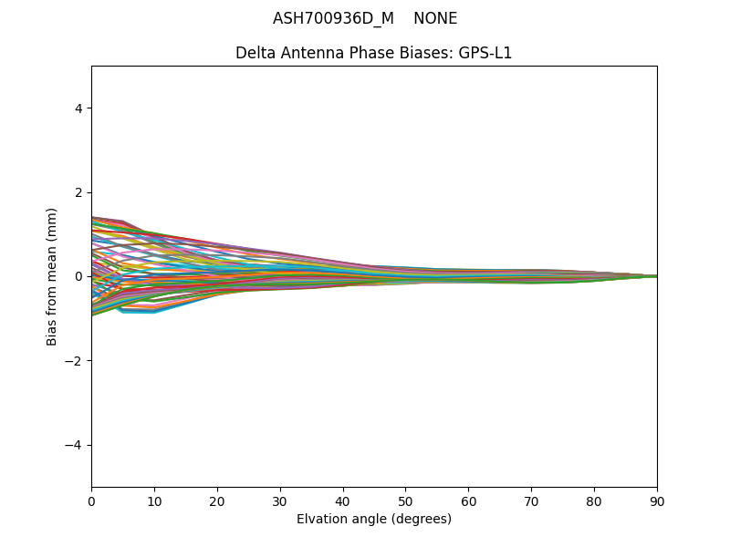 ASH700936D_M    NONE GPS-L1