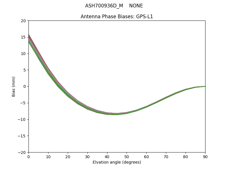 ASH700936D_M    NONE GPS-L1