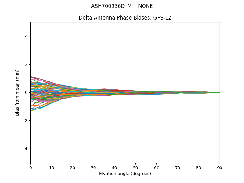 ASH700936D_M    NONE GPS-L2