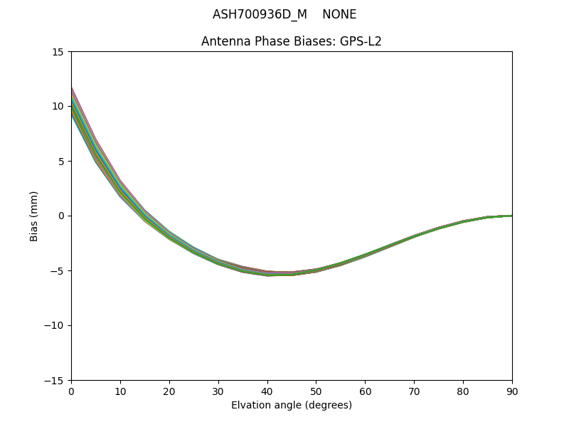 ASH700936D_M    NONE GPS-L2