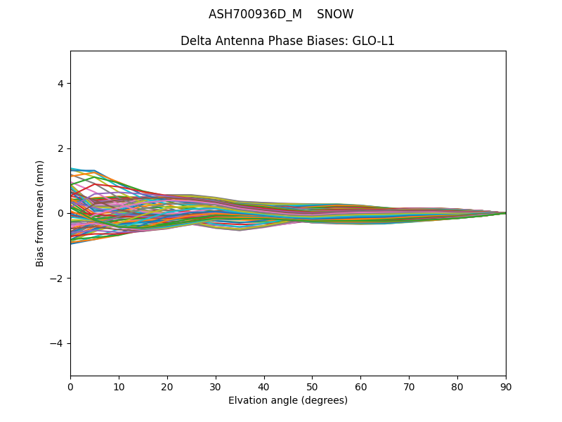 ASH700936D_M    SNOW GLO-L1
