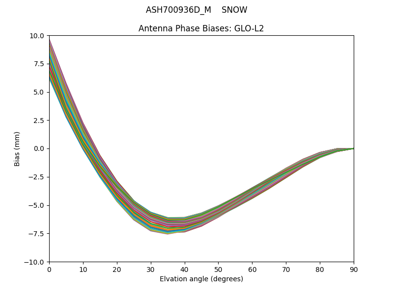 ASH700936D_M    SNOW GLO-L2