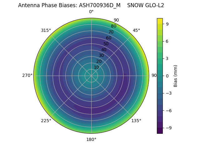 Radial ASH700936D_M    SNOW GLO-L2