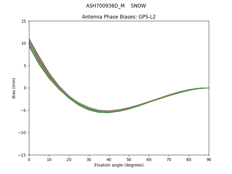 ASH700936D_M    SNOW GPS-L2