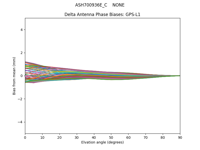 ASH700936E_C    NONE GPS-L1