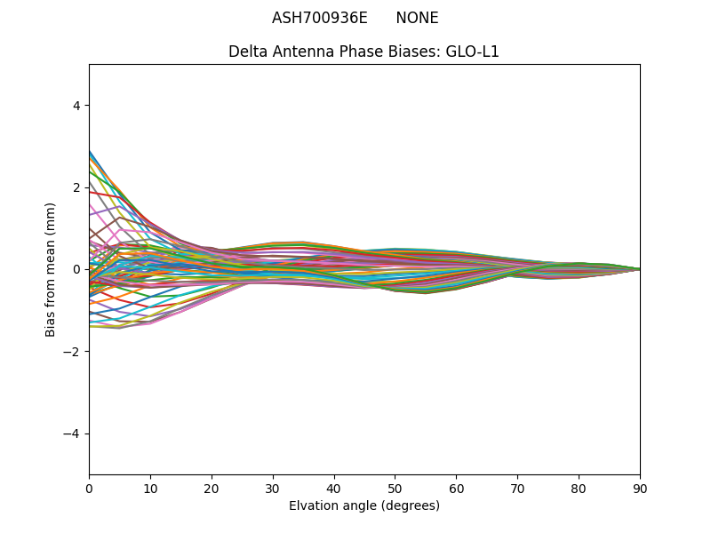 ASH700936E      NONE GLO-L1