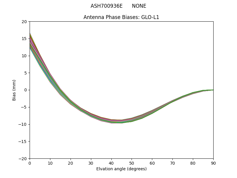 ASH700936E      NONE GLO-L1