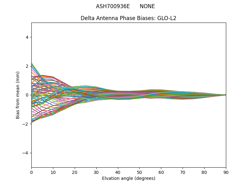 ASH700936E      NONE GLO-L2