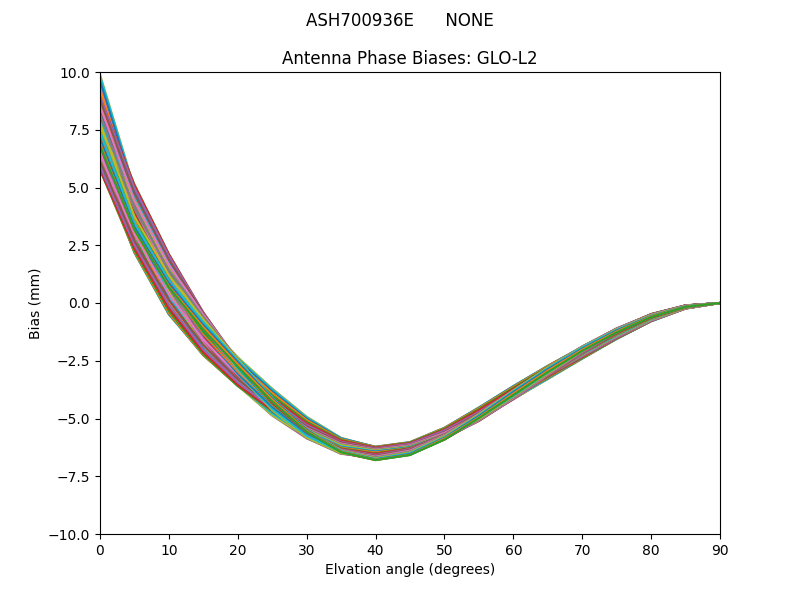 ASH700936E      NONE GLO-L2