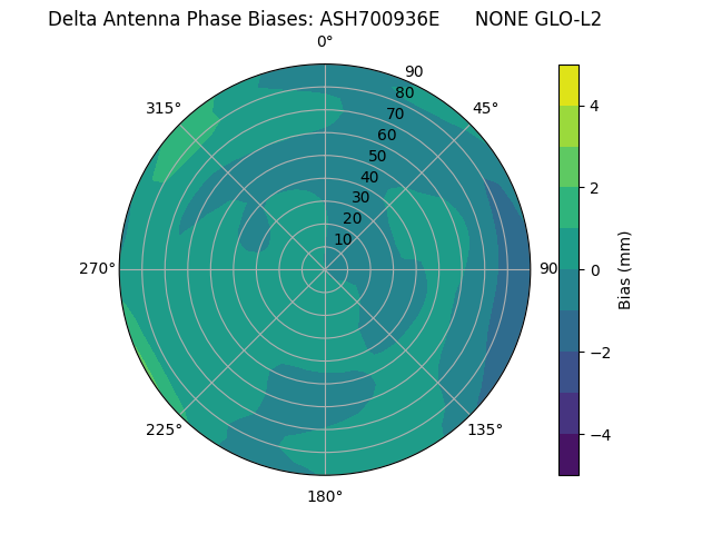 Radial ASH700936E      NONE GLO-L2