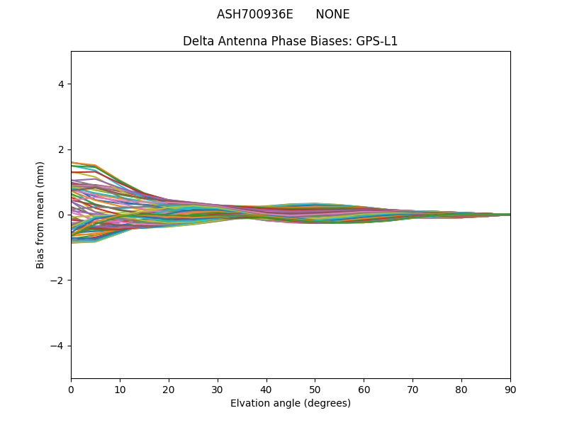 ASH700936E      NONE GPS-L1