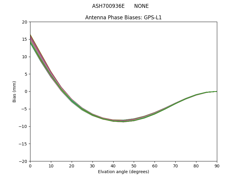 ASH700936E      NONE GPS-L1