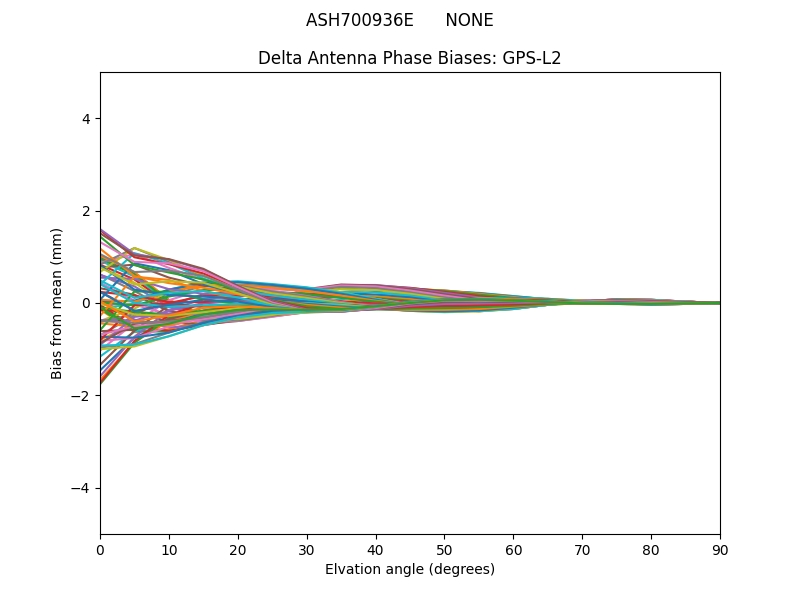ASH700936E      NONE GPS-L2