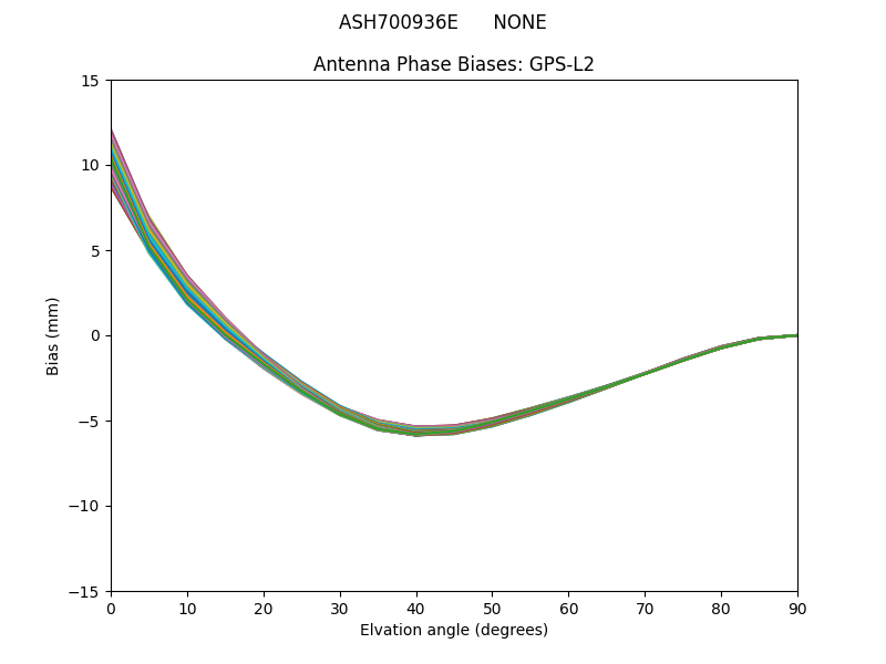 ASH700936E      NONE GPS-L2