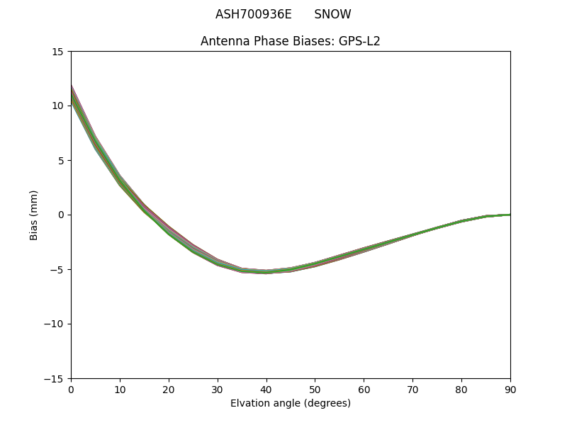 ASH700936E      SNOW GPS-L2