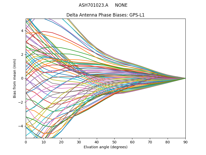 ASH701023.A     NONE GPS-L1