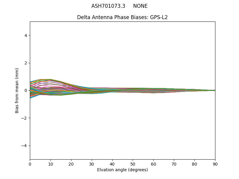 ASH701073.3     NONE GPS-L2