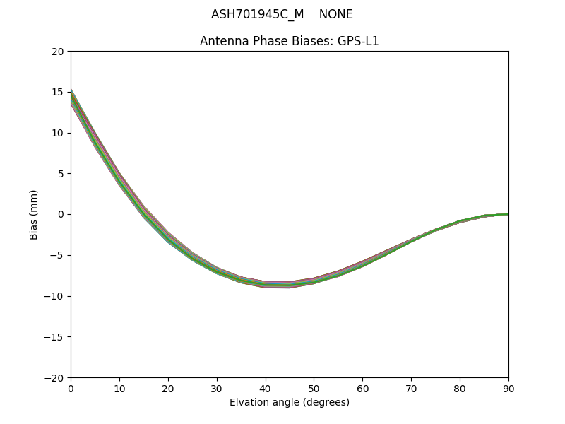 ASH701945C_M    NONE GPS-L1