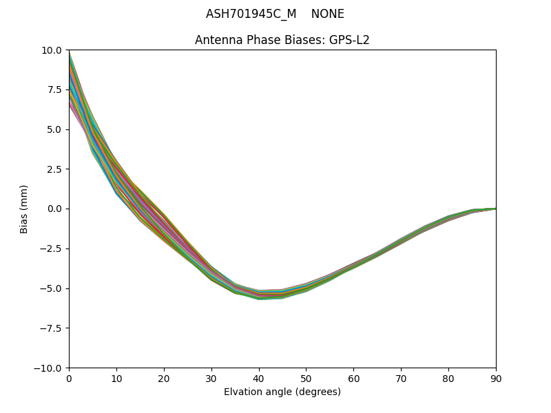 ASH701945C_M    NONE GPS-L2