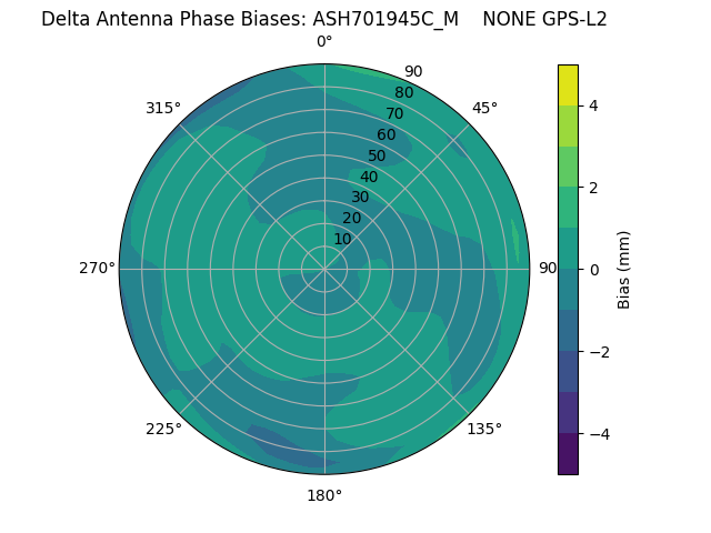 Radial ASH701945C_M    NONE GPS-L2