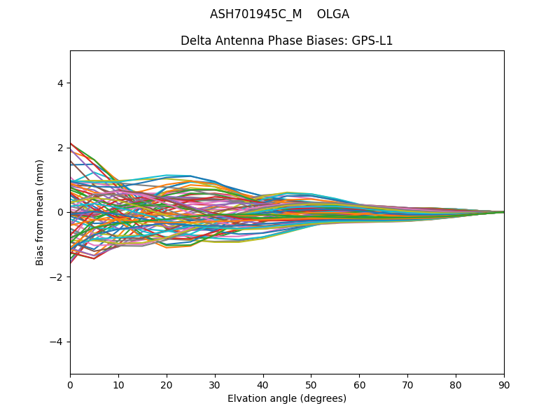ASH701945C_M    OLGA GPS-L1