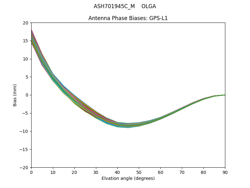 ASH701945C_M    OLGA GPS-L1
