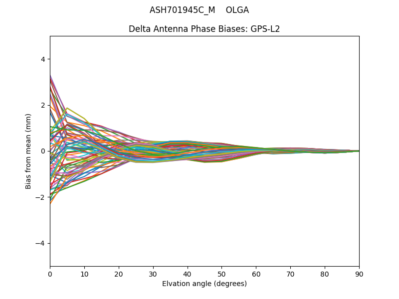 ASH701945C_M    OLGA GPS-L2