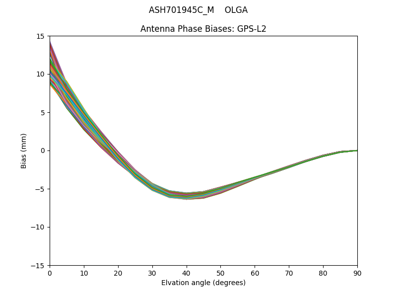 ASH701945C_M    OLGA GPS-L2