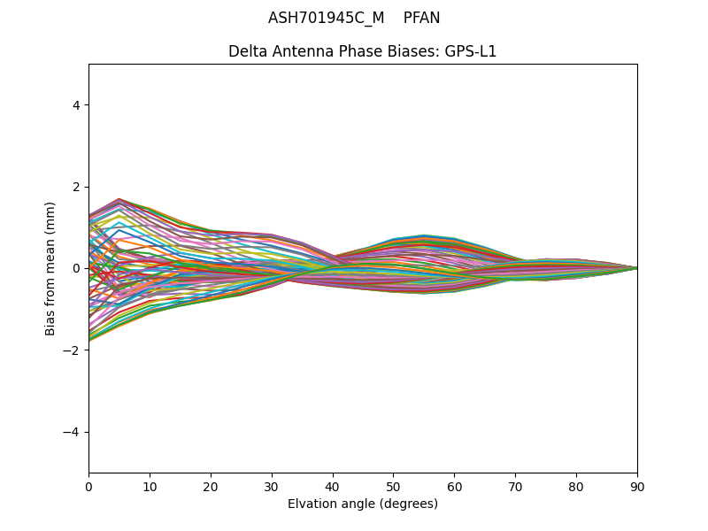 ASH701945C_M    PFAN GPS-L1
