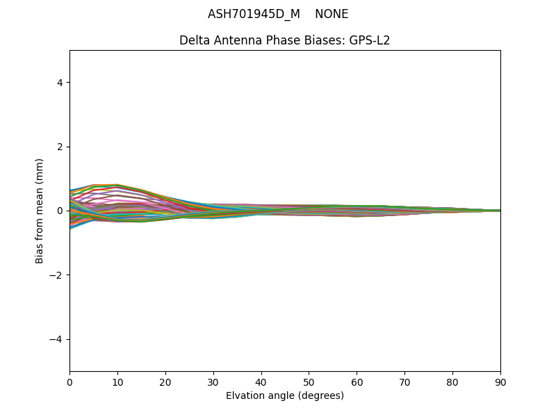 ASH701945D_M    NONE GPS-L2