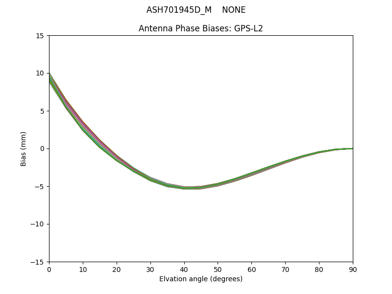 ASH701945D_M    NONE GPS-L2