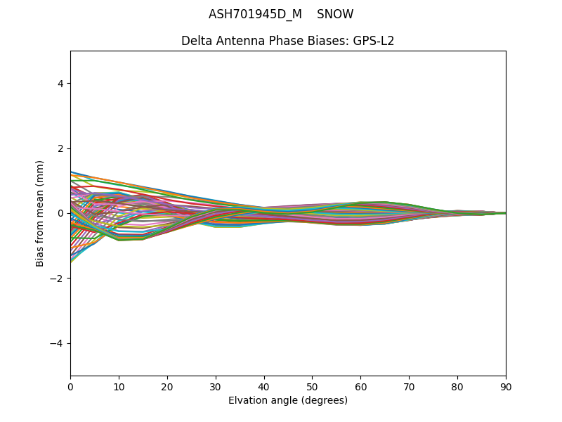 ASH701945D_M    SNOW GPS-L2