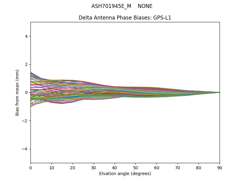 ASH701945E_M    NONE GPS-L1