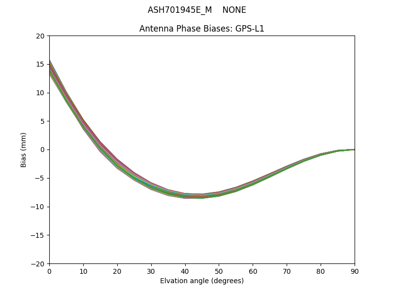 ASH701945E_M    NONE GPS-L1