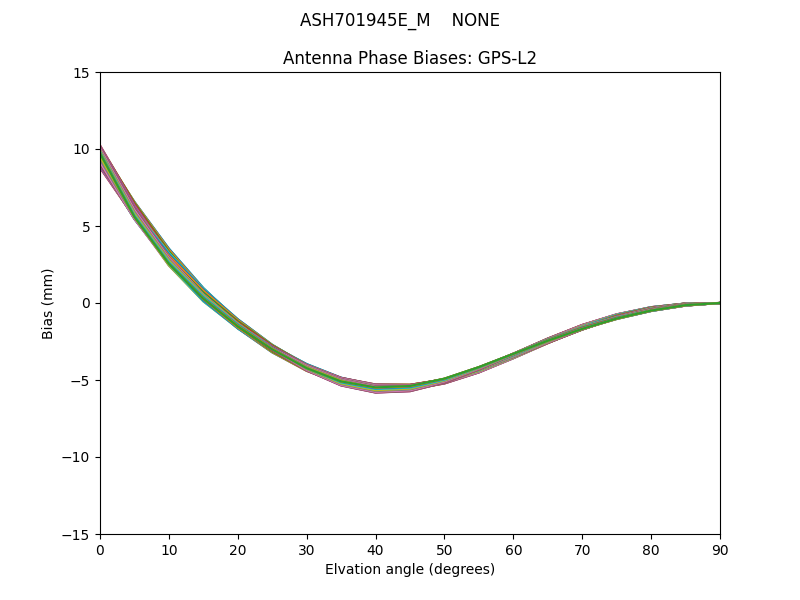 ASH701945E_M    NONE GPS-L2
