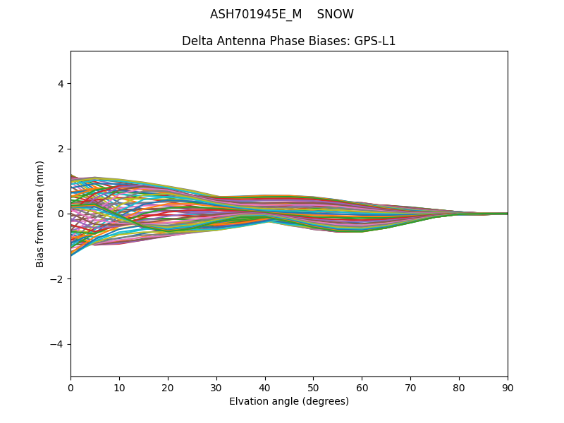 ASH701945E_M    SNOW GPS-L1