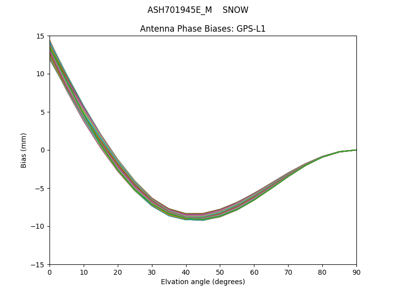 ASH701945E_M    SNOW GPS-L1