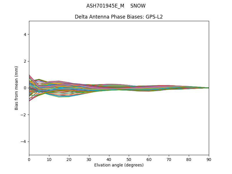 ASH701945E_M    SNOW GPS-L2