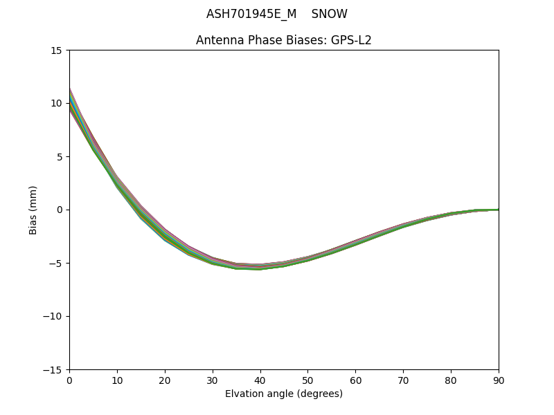 ASH701945E_M    SNOW GPS-L2