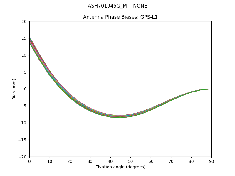 ASH701945G_M    NONE GPS-L1
