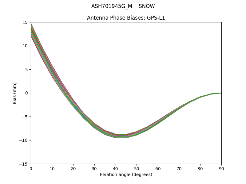 ASH701945G_M    SNOW GPS-L1