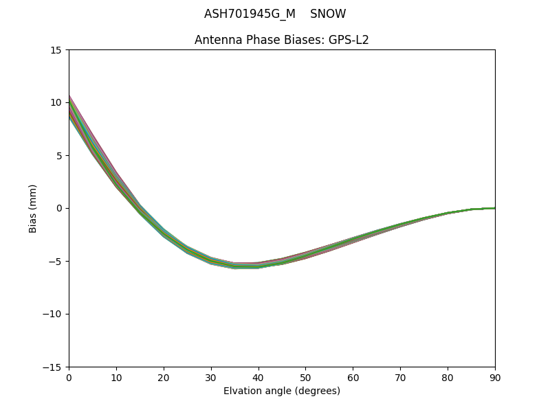 ASH701945G_M    SNOW GPS-L2