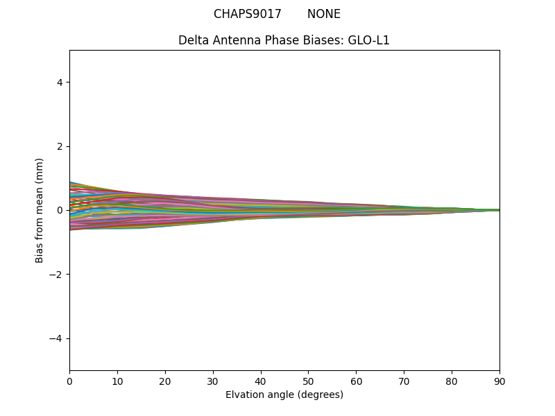 CHAPS9017       NONE GLO-L1