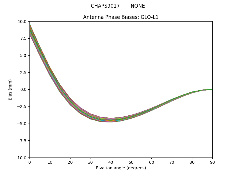 CHAPS9017       NONE GLO-L1