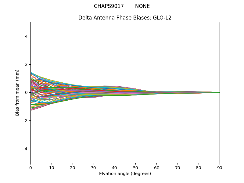 CHAPS9017       NONE GLO-L2