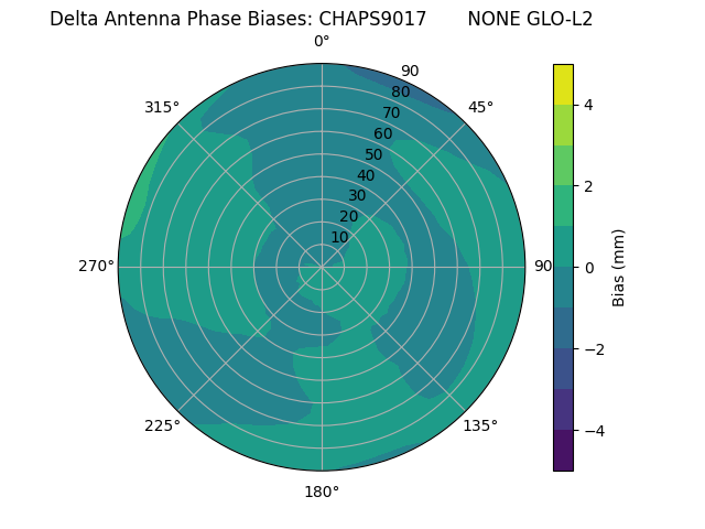 Radial CHAPS9017       NONE GLO-L2