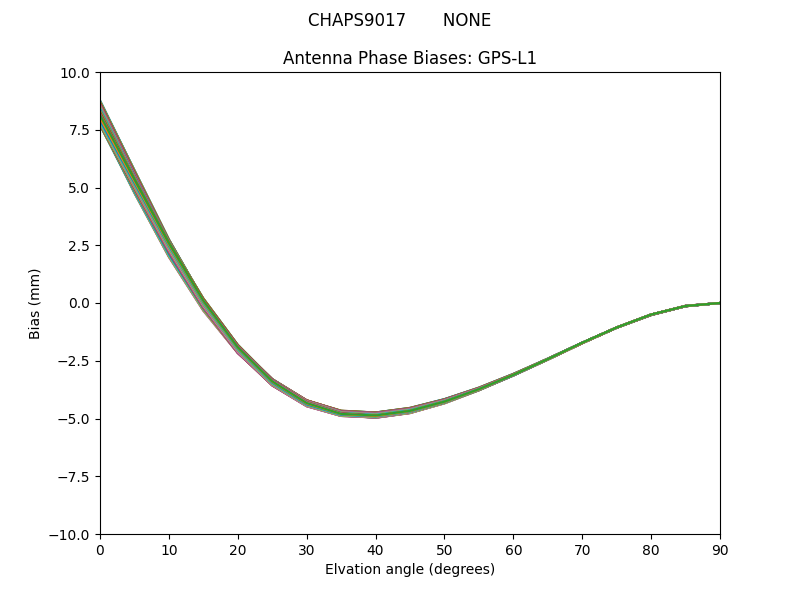 CHAPS9017       NONE GPS-L1