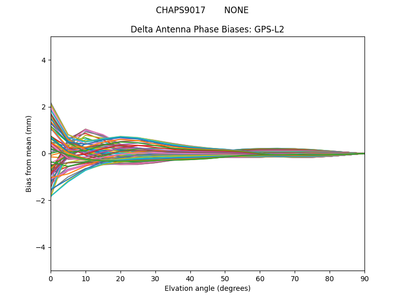CHAPS9017       NONE GPS-L2